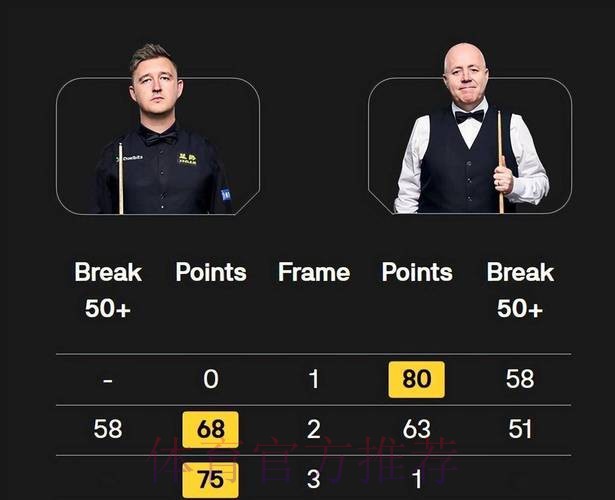 斯诺克大师赛决赛:凯伦·威尔逊VS希金斯 1 斯诺克大师赛决赛:凯伦·威尔逊VS希金斯 1